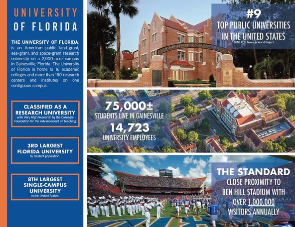 The Standard : 1360 W University Ave, Gainesville, FL 32603